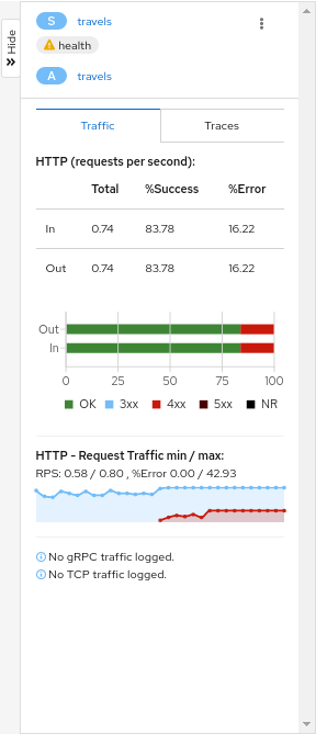 Topology graph side-panel app