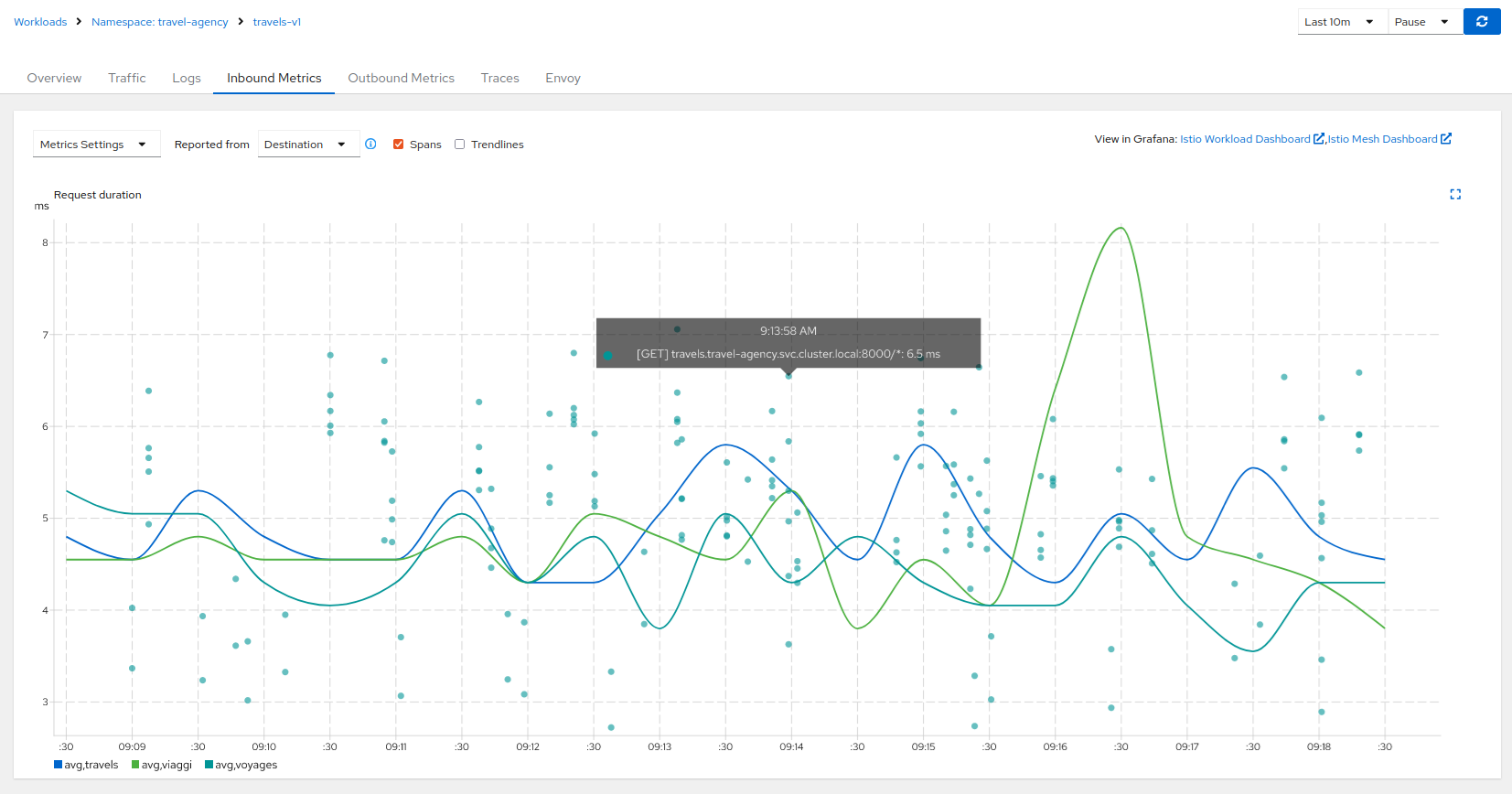 Metrics with Tracing